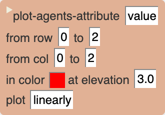 Plot-agents-attribute action