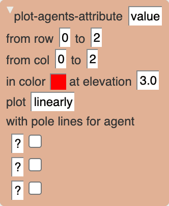 Plot-agents-attribute action expanded